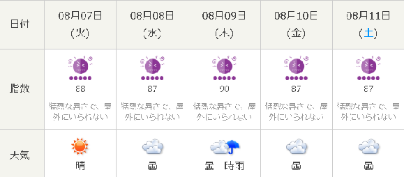 西部 名古屋 の不快指数 - 日本気象協会 tenki.jp.png